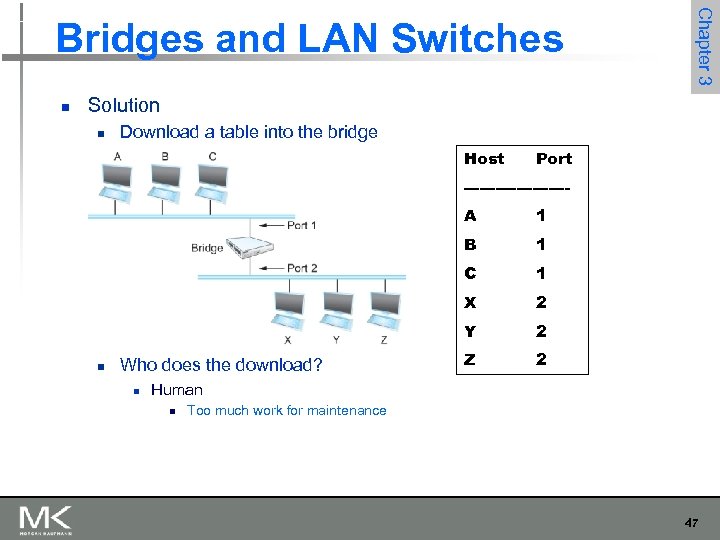 n Chapter 3 Bridges and LAN Switches Solution n Download a table into the