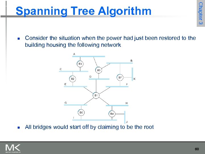 Chapter 3 Spanning Tree Algorithm n n Consider the situation when the power had
