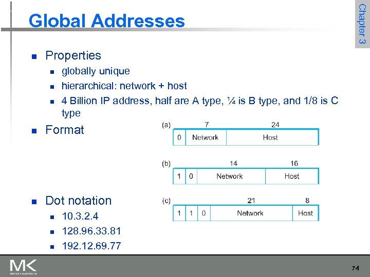 n Chapter 3 Global Addresses Properties n n n globally unique hierarchical: network +
