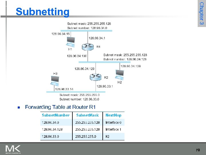 n Chapter 3 Subnetting Forwarding Table at Router R 1 78 