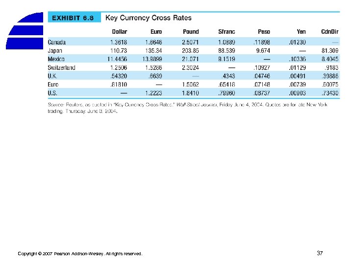 Copyright © 2007 Pearson Addison-Wesley. All rights reserved. 37 