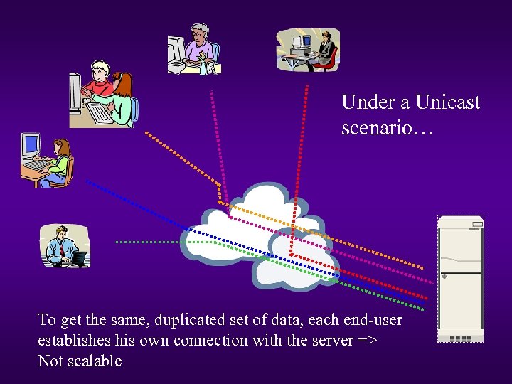 Under a Unicast scenario… To get the same, duplicated set of data, each end-user