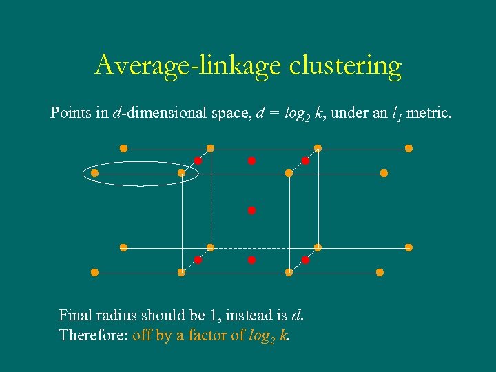 Average-linkage clustering Points in d-dimensional space, d = log 2 k, under an l