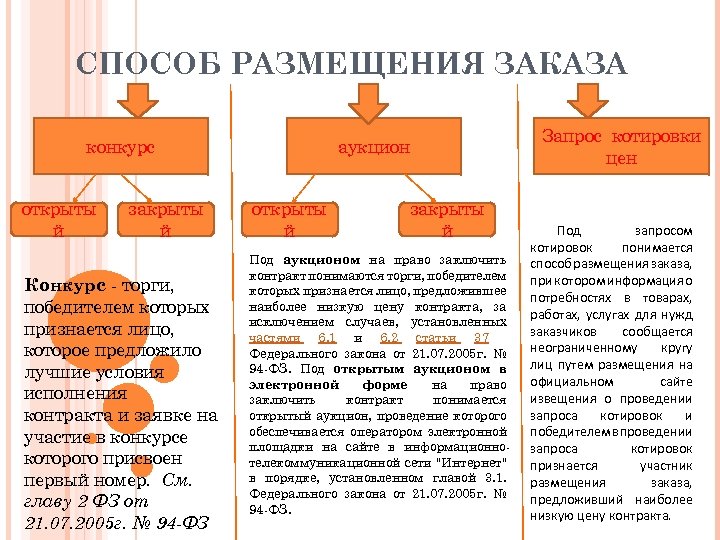 Конкурс контракт