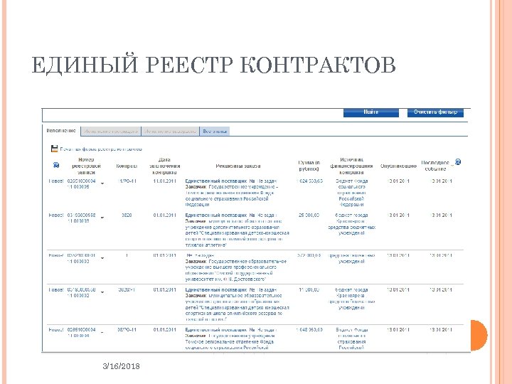ЕДИНЫЙ РЕЕСТР КОНТРАКТОВ 3/16/2018 42 