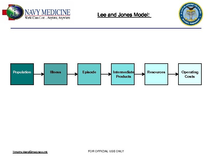 Lee and Jones Model: Population Timothy. Ward@med. navy. mil Illness Episode Intermediate Products FOR