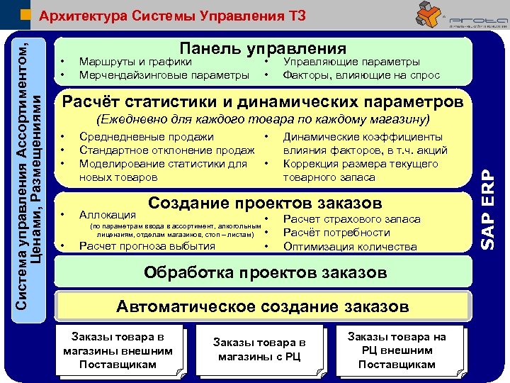 Инновации в торговле презентация