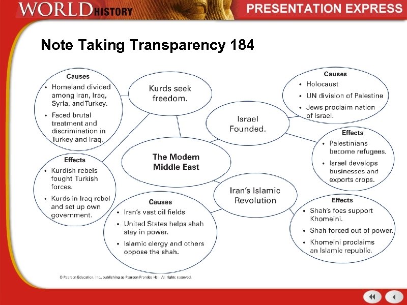 Note Taking Transparency 184 