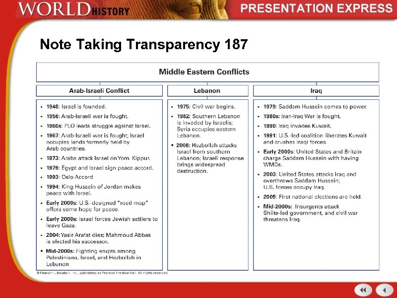 Note Taking Transparency 187 