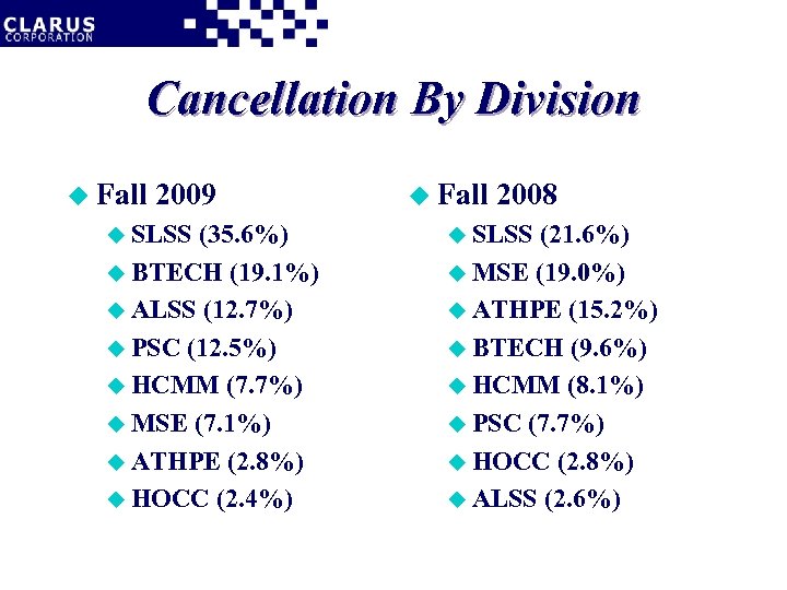 Cancellation By Division u Fall 2009 u SLSS (35. 6%) u BTECH (19. 1%)