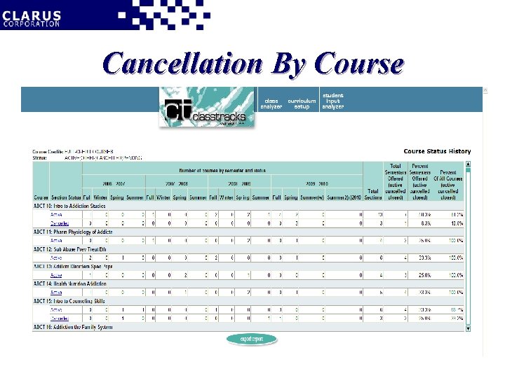 Cancellation By Course 