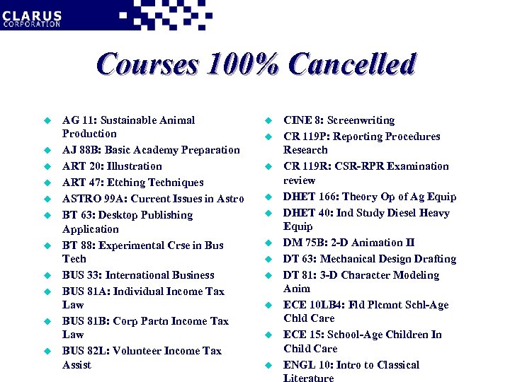 Courses 100% Cancelled u u u AG 11: Sustainable Animal Production AJ 88 B: