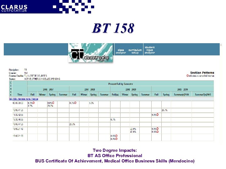 BT 158 Two Degree Impacts: BT AS Office Professional BUS Certificate Of Achievement, Medical