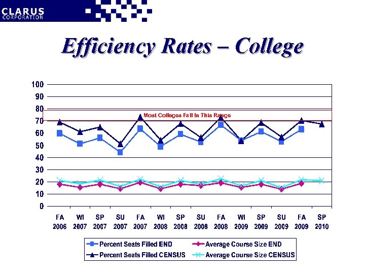 Efficiency Rates – College Most Colleges Fall In This Range 