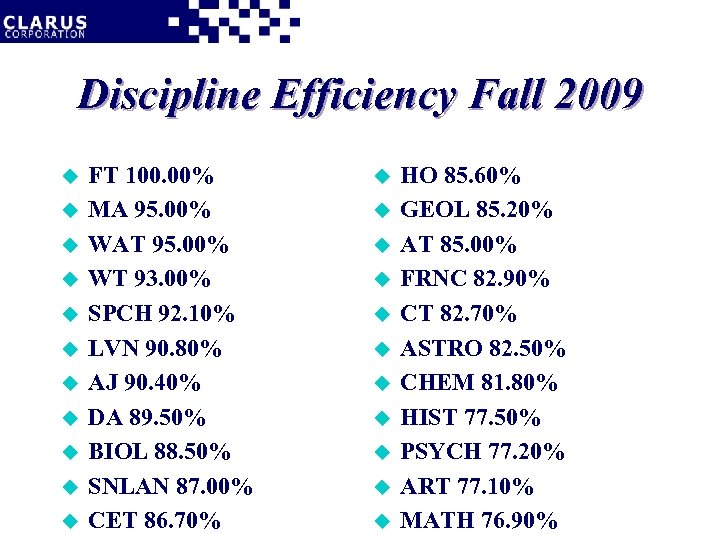 Discipline Efficiency Fall 2009 u u u FT 100. 00% MA 95. 00% WAT