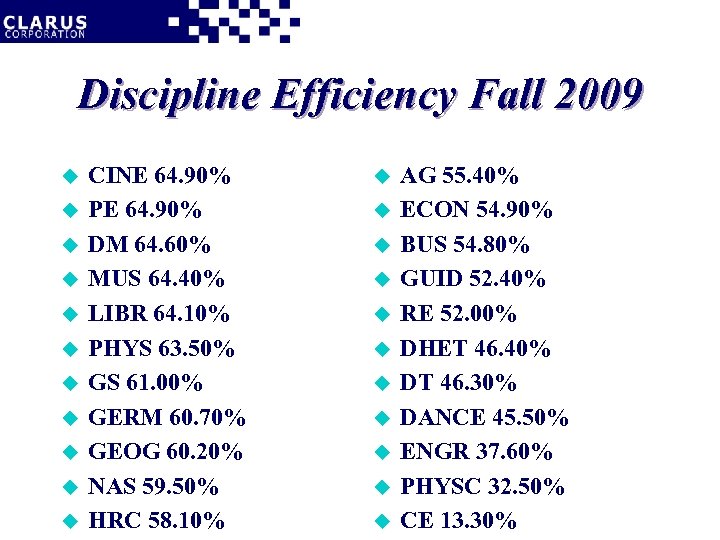 Discipline Efficiency Fall 2009 u u u CINE 64. 90% PE 64. 90% DM