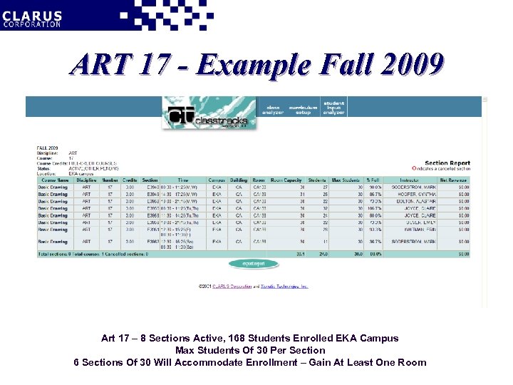 ART 17 - Example Fall 2009 Art 17 – 8 Sections Active, 168 Students