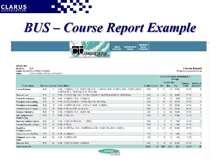 BUS – Course Report Example 