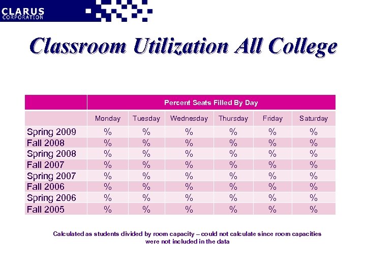 Classroom Utilization All College Percent Seats Filled By Day Monday Spring 2009 Fall 2008