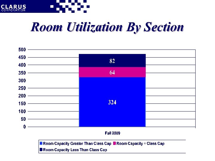 Room Utilization By Section 