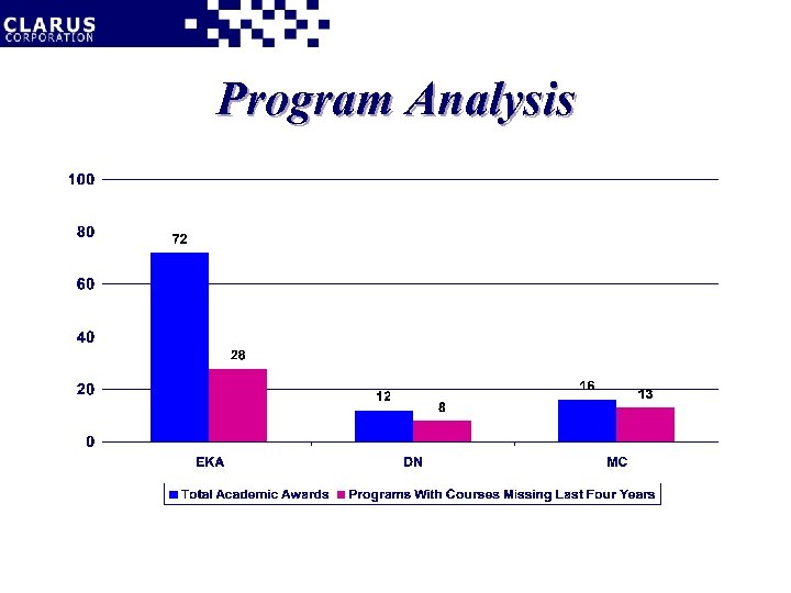 Program Analysis 