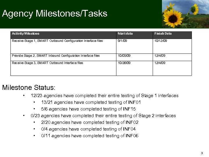 Agency Milestones/Tasks Activity/Milestone Start date Finish Date Receive Stage 1, SMART Outbound Configuration Interface