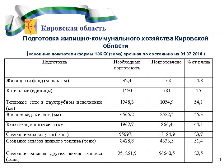 Форма 1 жкх зима образец заполнения