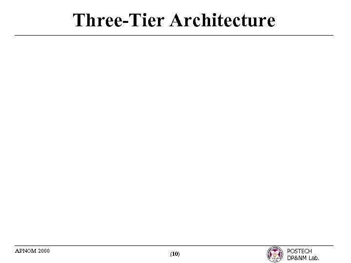 Three-Tier Architecture APNOM 2000 (10) POSTECH DP&NM Lab. 