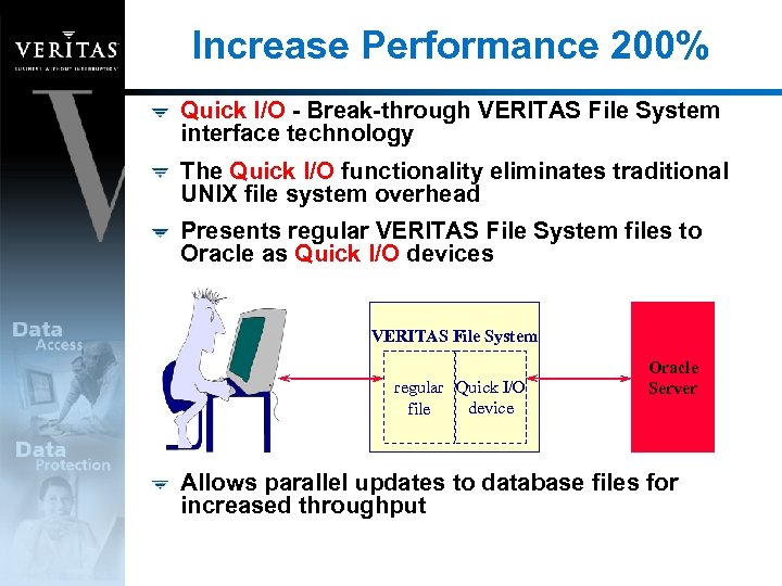 Increase Performance 200% Quick I/O - Break-through VERITAS File System interface technology The Quick