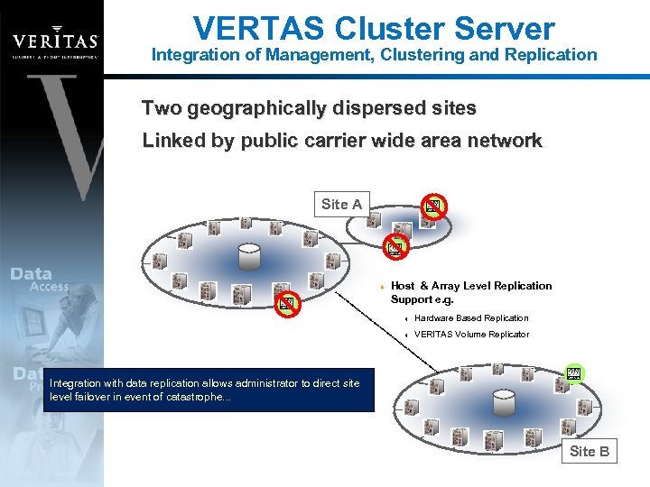 VERTAS Cluster Server Integration of Management, Clustering and Replication Two geographically dispersed sites Linked