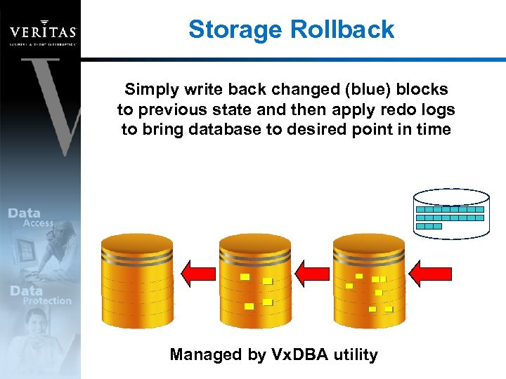 Storage Rollback Simply write back changed (blue) blocks to previous state and then apply