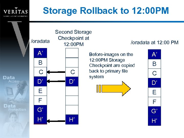 Storage Rollback to 12: 00 PM /oradata Second Storage Checkpoint at 12: 00 PM
