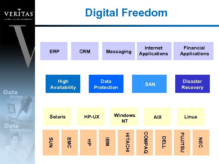 Digital Freedom ERP CRM High Availability Solaris Messaging Data Protection Internet Applications Disaster Recovery