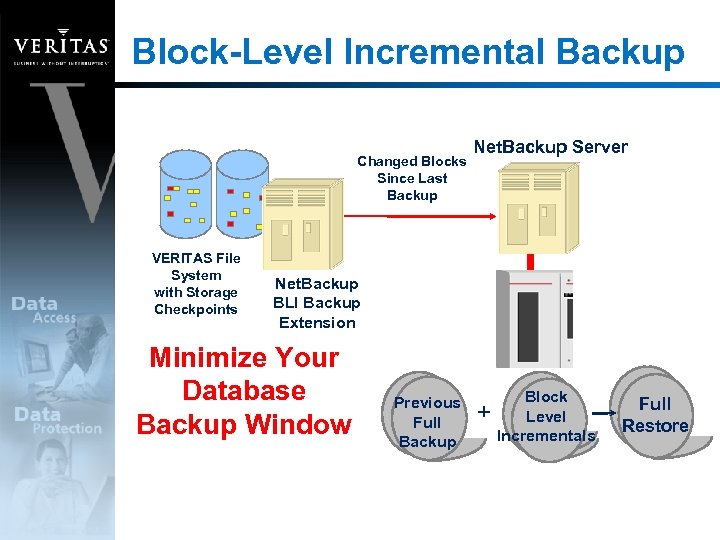 Block-Level Incremental Backup Changed Blocks Since Last Backup VERITAS File System with Storage Checkpoints