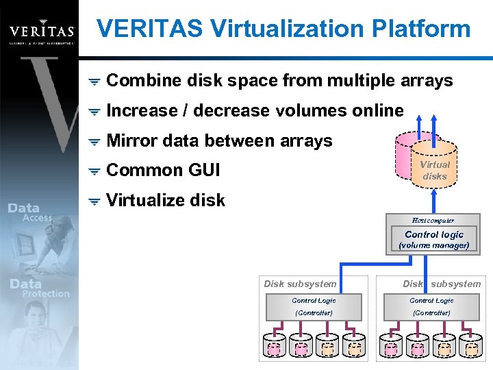 VERITAS Virtualization Platform Combine disk space from multiple arrays Increase / decrease volumes online