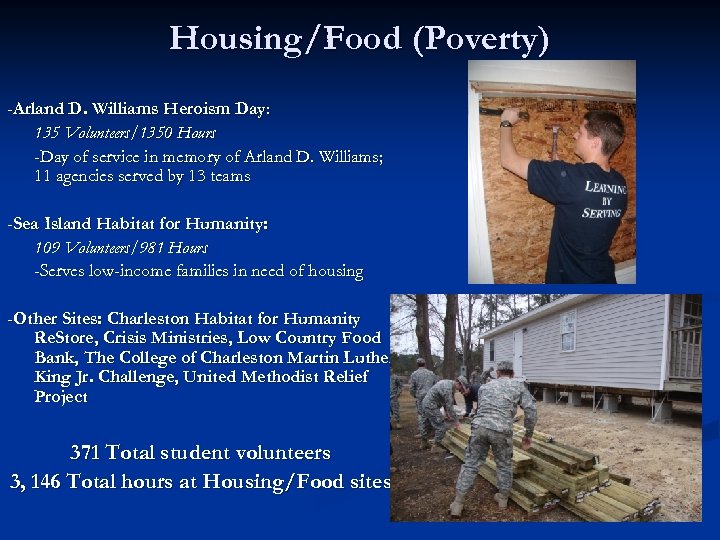 Housing/Food (Poverty) -Arland D. Williams Heroism Day: 135 Volunteers/1350 Hours -Day of service in