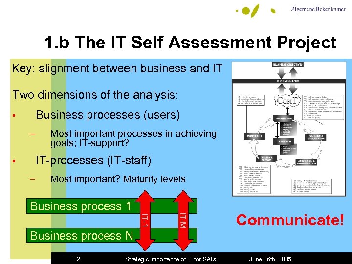 1. b The IT Self Assessment Project Key: alignment between business and IT Two