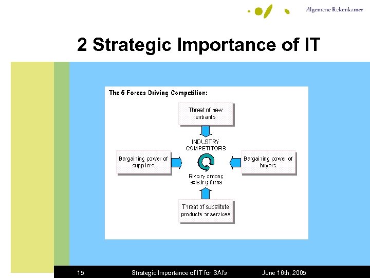 2 Strategic Importance of IT 15 Strategic Importance of IT for SAI's June 16