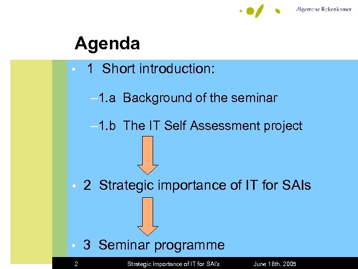 Agenda • 1 Short introduction: – 1. a Background of the seminar – 1.
