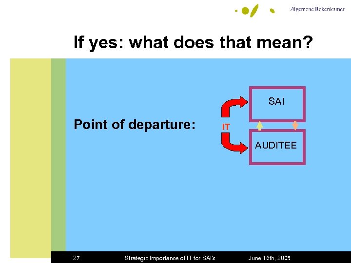 If yes: what does that mean? SAI Point of departure: IT AUDITEE 27 Strategic