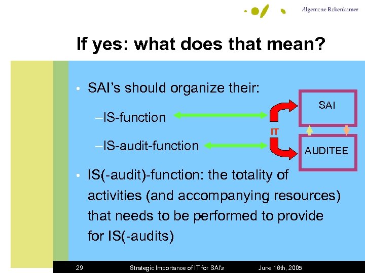 If yes: what does that mean? • SAI’s should organize their: SAI –IS-function IT