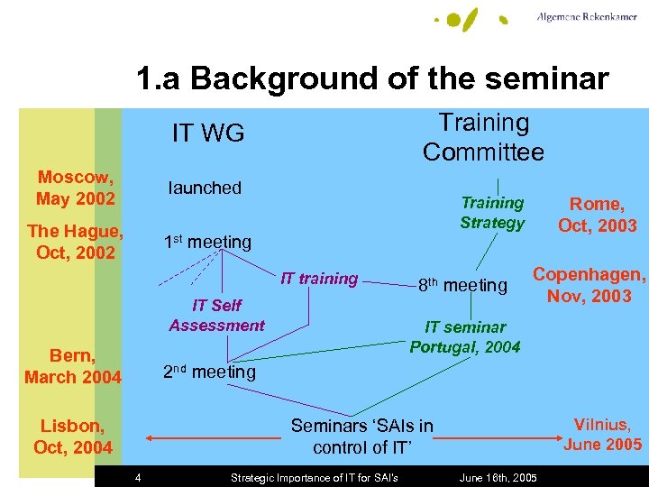 1. a Background of the seminar Training Committee IT WG Moscow, May 2002 launched