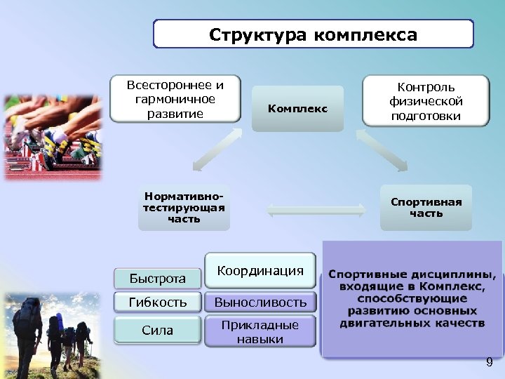 Состав комплекса войдут. Структура комплекса. Классификация основных двигательных качеств. Структура контроля физической подготовки. Контроль физическим развитием и физической подготовленностью.