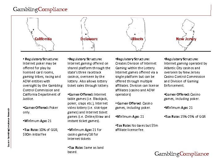 Gambling. Compliance Delaware Illinois New Jersey • Regulatory Structure: Internet poker may be offered