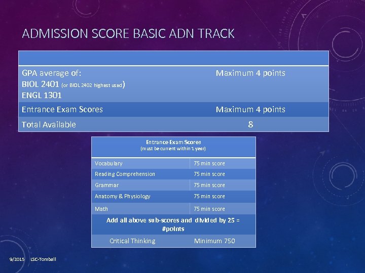 ADMISSION SCORE BASIC ADN TRACK GPA average of: BIOL 2401 (or BIOL 2402 highest