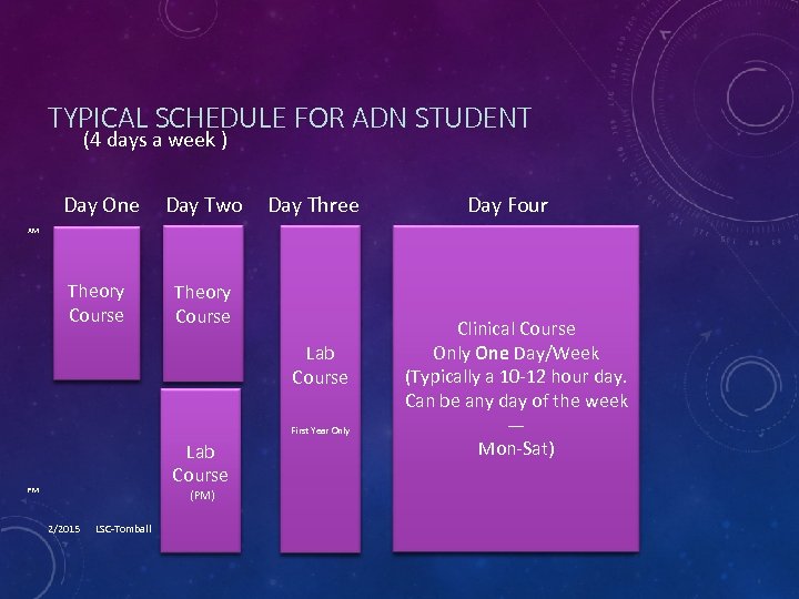 TYPICAL SCHEDULE FOR ADN STUDENT (4 days a week ) Day One Day Two