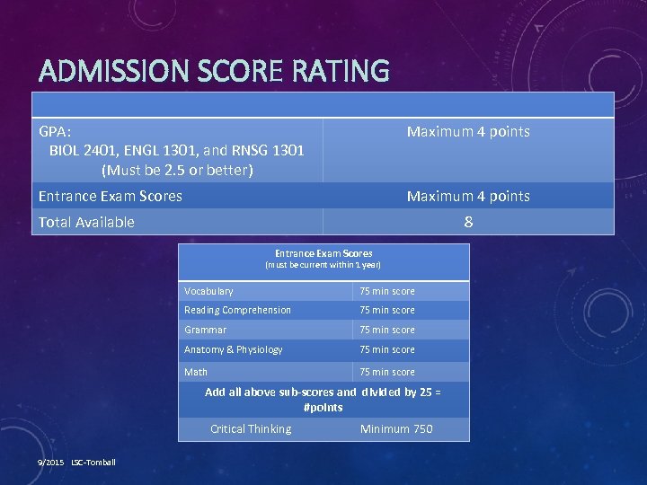 ADMISSION SCORE RATING GPA: BIOL 2401, ENGL 1301, and RNSG 1301 (Must be 2.