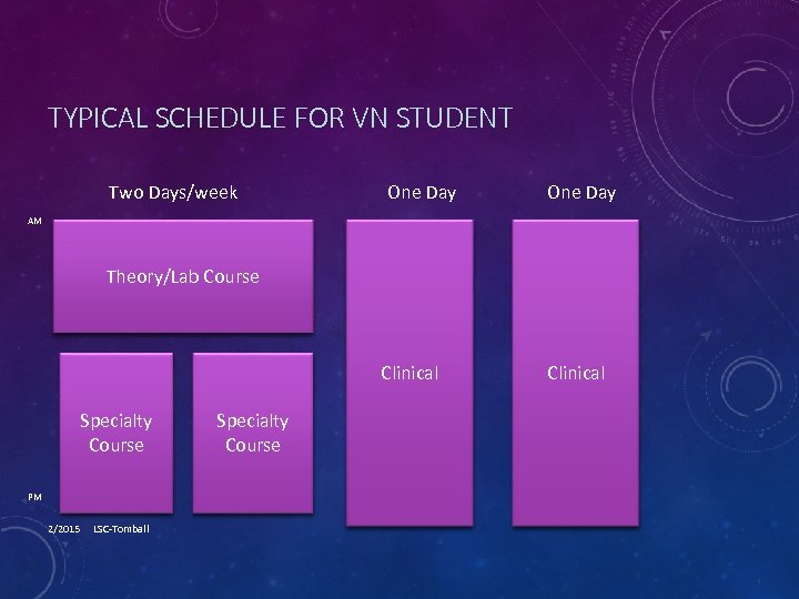 TYPICAL SCHEDULE FOR VN STUDENT Two Days/week One Day AM Theory/Lab Course Clinical Specialty