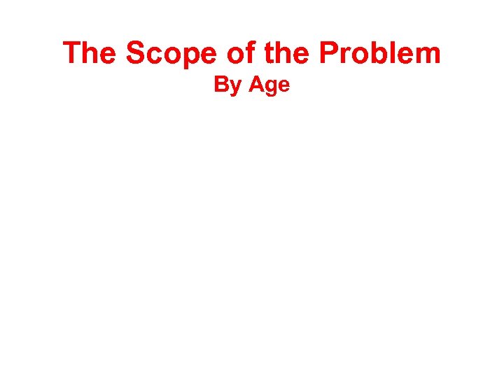 The Scope of the Problem By Age 