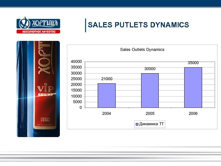 SALES PUTLETS DYNAMICS 